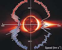 Mystery Source Of Solar Wind Heating Identified