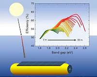 Shedding light on optimal materials for harvesting sunlight underwater