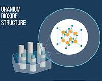 Researchers model the way into a nuclear future