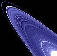 Did William Herschel Discover The Rings Of Uranus In The 18th Century