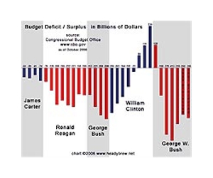 Outside View: Trade deficit