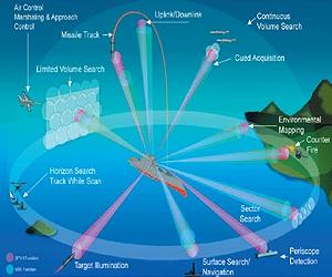 Raytheon awarded contract to advance Dual Band Radar development