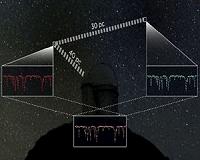 Using Stellar 'Twins' to Reach the Outer Limits of the Galaxy