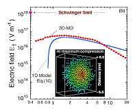 Could vacuum physics be revealed by laser-driven microbubble?