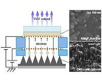 Vacuum Ultraviolet Lamp of the Future Created in Japan