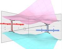 Valleytronics discovery could extend limits of Moore's Law