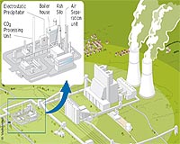 Reducing carbon emissions: the options