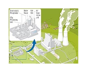 IEA issues call for CCS development