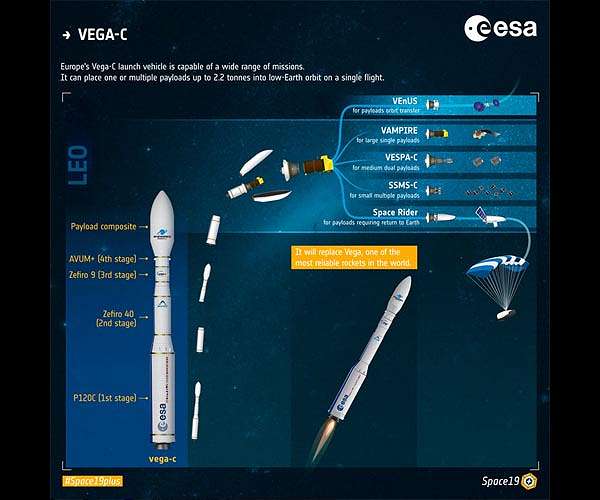 Arianespace signs with Avio for 10 additional Vega C launchers