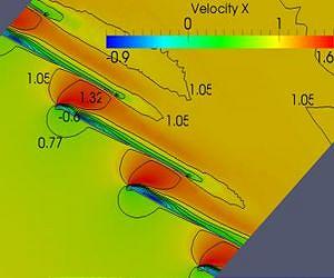 Study determines best arrangement of tidal sails device