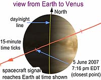 Venus Express And MESSENGER To Look At Venus In Tandem