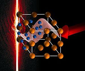 New Light Cast on Electrons Heated to Several Billion Degrees By Lasers
