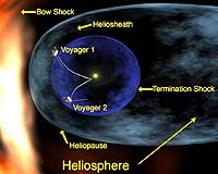 UI Researchers Make First Measurements Of The Solar Wind Termination Shock