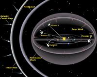 NASA Voyager: 'Tsunami Wave' Still Flies Through Interstellar Space