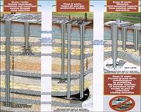 Earthquakes in southern Kansas linked with wastewater disposal patterns
