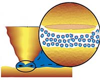 Water Flows Like Molasses On The Nanoscale