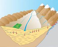 Groundwater depletion maybe major source of atmospheric carbon dioxide