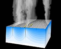 Frictional Heating Explains Plumes On Enceladus