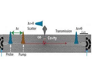 Fast, low-power, all-optical switch