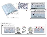High-performance flexible transparent force touch sensor for wearable devices
