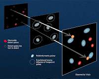 Webb Telescope to explore galaxies from cosmic dawn to present day