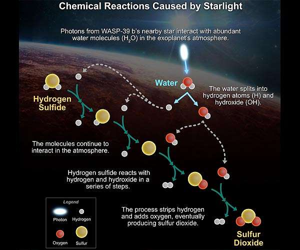 An exoplanet atmosphere as never seen before