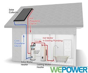 Homeowners Use the Sun and Incentives to Save on Winter Heating Costs
