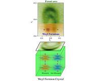 After 85-year search, massless particle with promise for next-generation electronics found