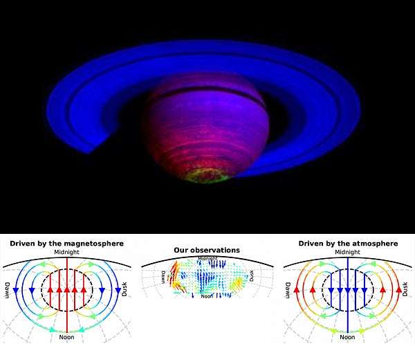 Saturn's High-Altitude Winds Generate Extraordinary Aurorae, Study Finds