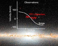 Cosmic beacons reveal the Milky Way's ancient core
