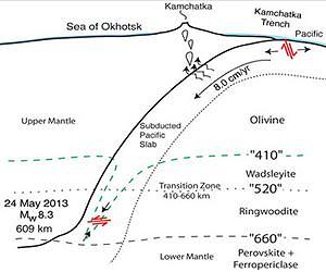Seismologists puzzle over largest deep earthquake ever recorded