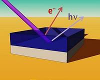 Depletion and enrichment of chlorine in perovskites observed