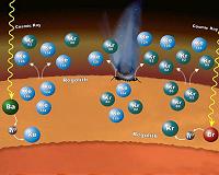 Curiosity Finds Evidence of Mars Crust Contributing to Atmosphere