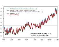NASA, NOAA Analyses Reveal 2019 Second Warmest Year on Record