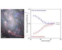 Young stars heat molecular clouds and drive gas bubbles throughout galaxies