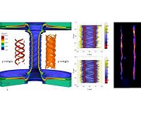 Breakthrough in Z-pinch implosion stability opens new path to fusion
